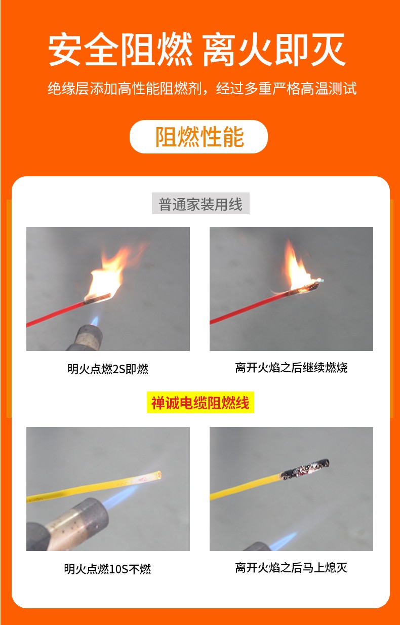 阻燃和普通对比